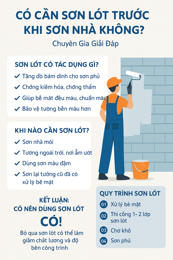 d07ab6d6-0965-4276-908f-521bb7f5ce9d Có Cần Sơn Lót Trước Khi Sơn Nhà Không